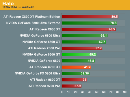 Ati hot sale radeon x700